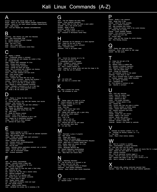 un-cheat-sheet-des-commandes-kali-linux-logiciel-os-it-connect