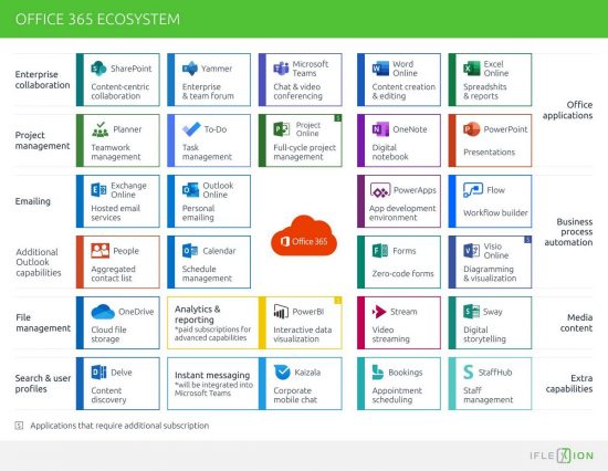 Office 365 Overview Video