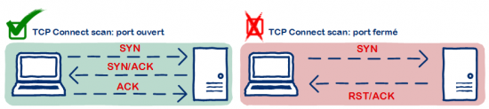 connected by tcp hack