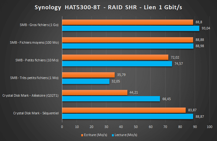 Disque dur pour NAS 16 To Synology HAT5300-16T - HDD Série Entreprise - Disque  dur interne - Synology
