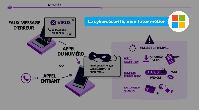 Microsoft sort le kit pédagogique "La cybersécurité, mon futur métier"