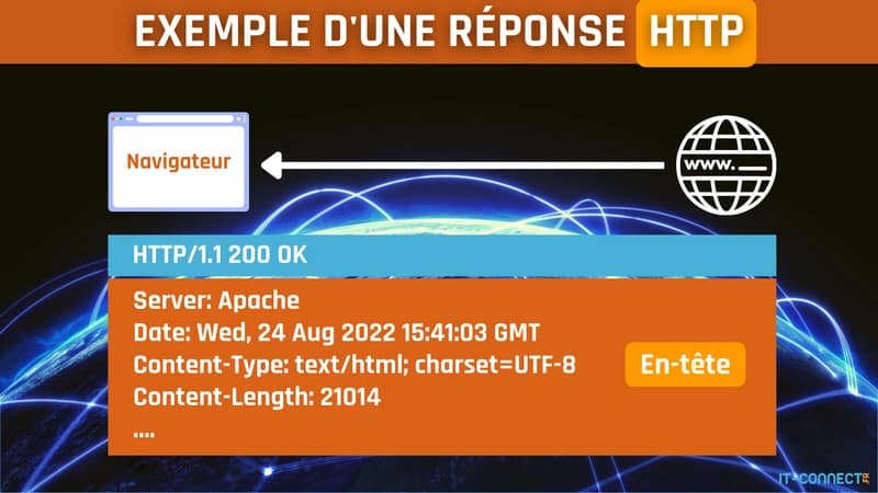 Exemple réponse HTTP