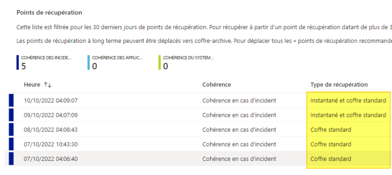 Azure Backup - Instantané et coffre standard