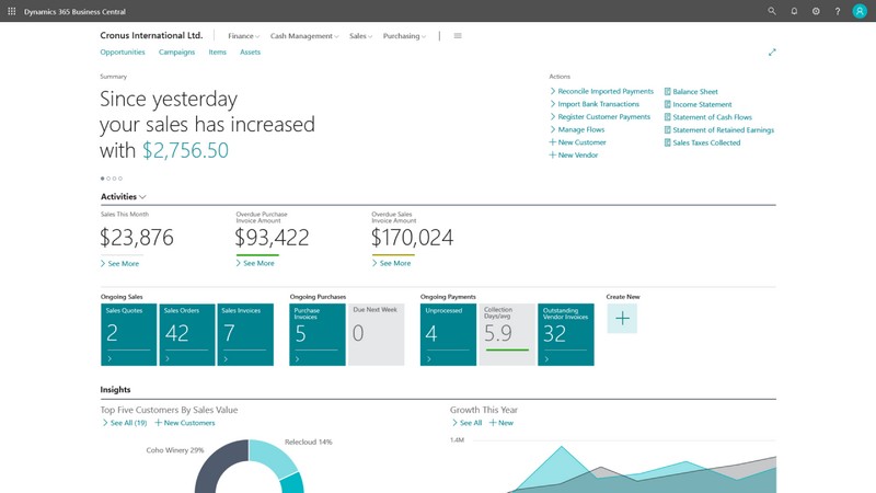 Microsoft Dynamic 365 Business Central - Dashboard