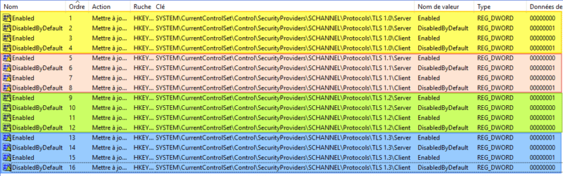 GPO Windows - Activer TLS 1.2 et TLS 1.3