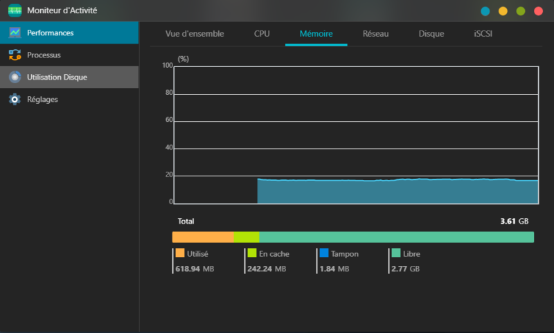 ASUSTOR AS6704T - Benchmark RAM