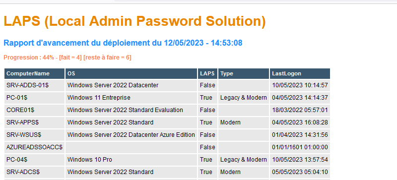 Windows LAPS - Audit Reporting