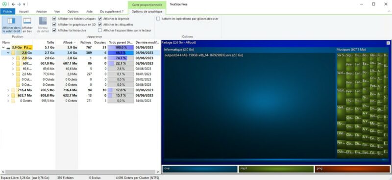 TreeSizeFree - Vue graphique