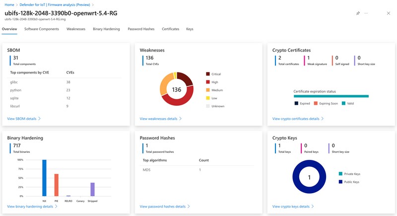 Microsoft Defender for IoT - Analyse du firmware - Exemple