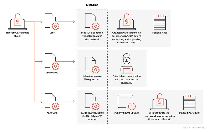 Ransomware Big Head - Schéma