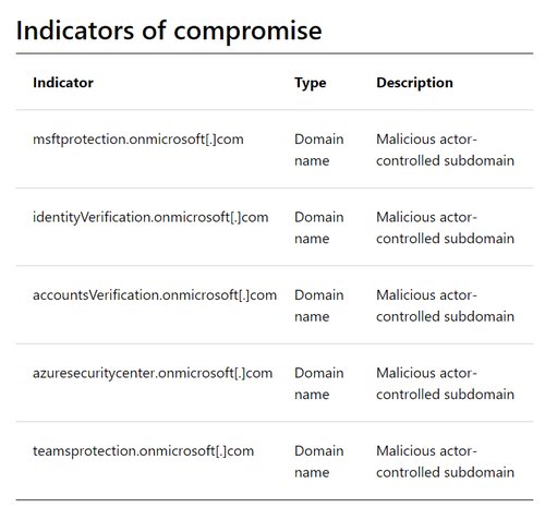 Domaines malveillants onmicrosoft.com - Aout 2023