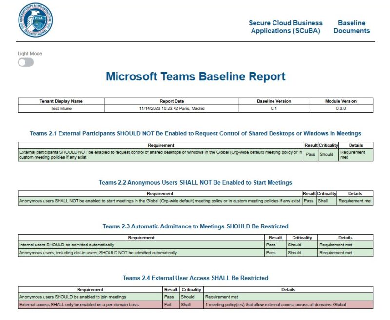 Audit Scuba - Rapport Microsoft Teams