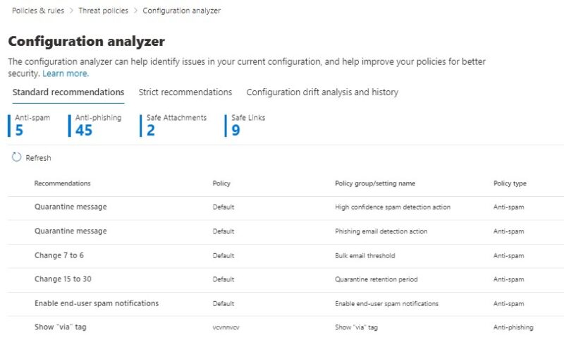 Microsoft 365 - Configuration Analyzer - Exemple