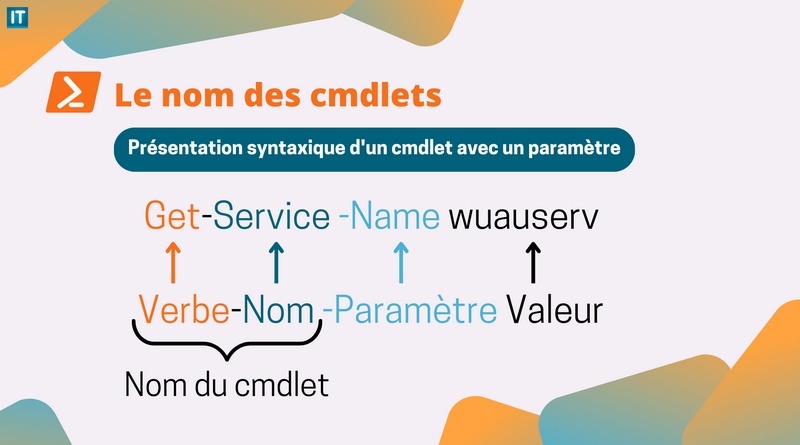 syntaxe cmdlet powershell avec un paramètre