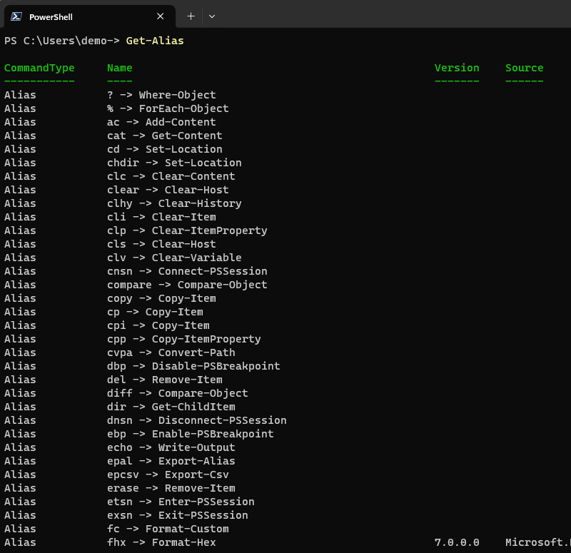 Les alias de cmdlets ou commandes PowerShell