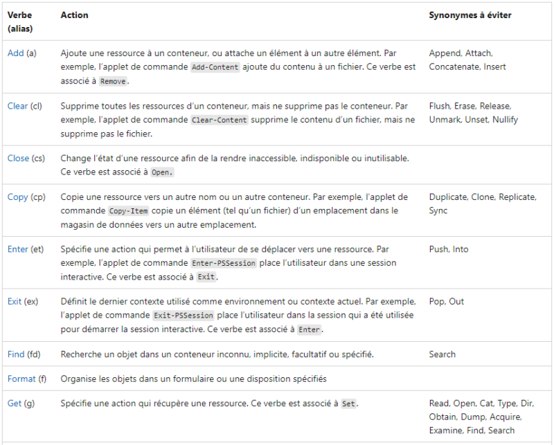 PowerShell - Verbes approuvés