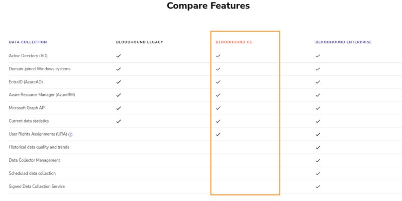 Différence concernant la collecte des données entre les différentes versions de BloodHound.