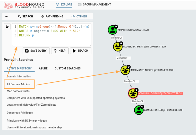 Sélection et exécution de la requête Cypher "All Domains Admins".