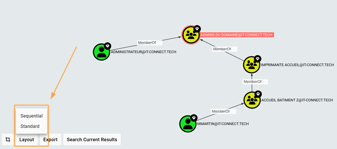 Gestion des modèles de visualisation d'un graphe dans BloodHound.