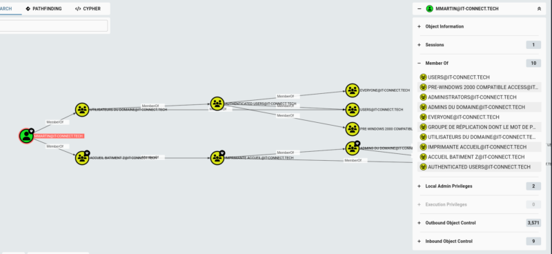 Section et affiche des "Member Of" d'un node utilisateur dans BloodHound.