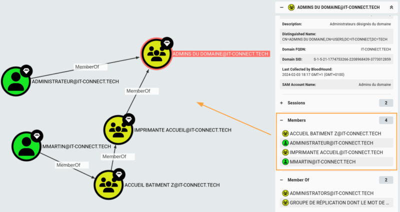 Sélection et affichage des "Members" d'un node "Group".