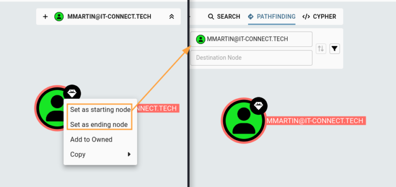 Utilisation de l'option "Set as tarting node" sur un node.