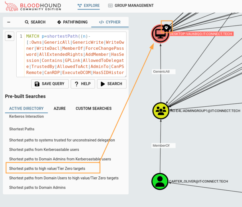 L’attribut alt de cette image est vide, son nom de fichier est bloodhound-group-management-shortest_path-high_value-800x683.png.
Découverte d'un chemin d'attaque menant à une cible "High Value" relative à mon contexte de sécurité.