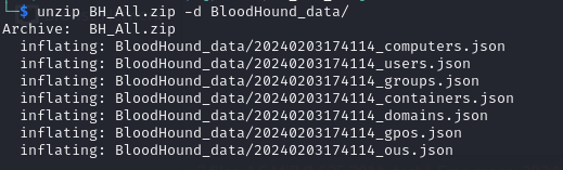 Décompression de l'archive ZIP et obtention de différents fichires JSON.