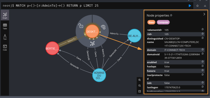 Visualisation des attributs d'un node Computer dans neo4j Browser.