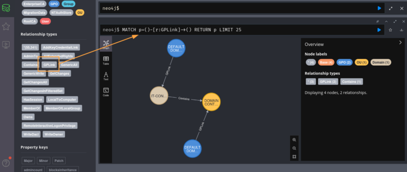 Requête Cypher et résultat produits lors de la sélection d'un edge dans l'interface Neo4j Browser.