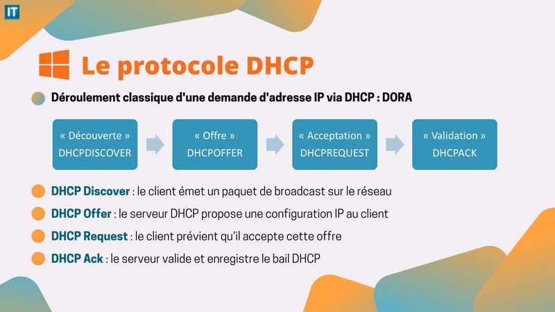 Fonctionnement demande adresse IP en DHCP