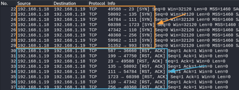 Émission de paquet TCP SYN et réception de RST/ACK lors d’un scan Nmap.