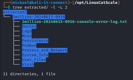 Contenu d’une archive LinuxCatScale extraite.