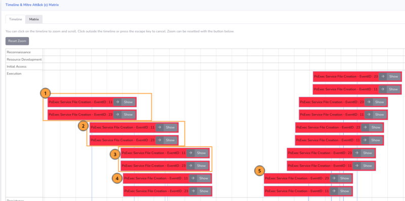 Timeline de l'attaque sur la base de la règle "file_event_win_sysinternals_psexec_service".