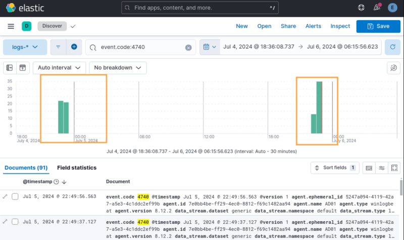 Visualisation du nombre de verrouillages de compte AD dans le temps via ELK.