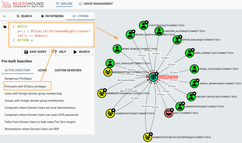 Analyse BloodHound des objets du domaine pouvant DCSync