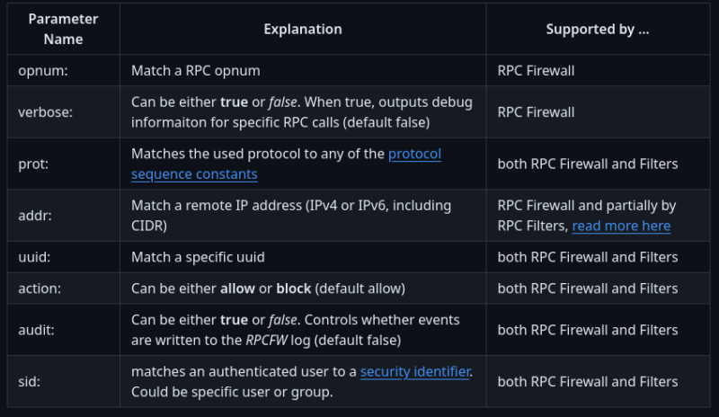  Liste des directives utilisables dans RPCFirewall.