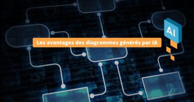 Les avantages des diagrammes générés par IA