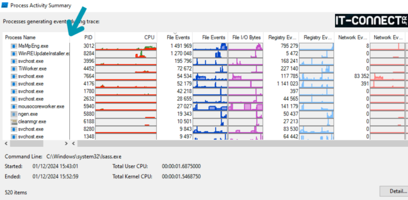 Visualisation du résumé d’activité par processus dans ProcMon.