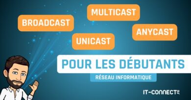 réseau broadcast unicast multicast anycast