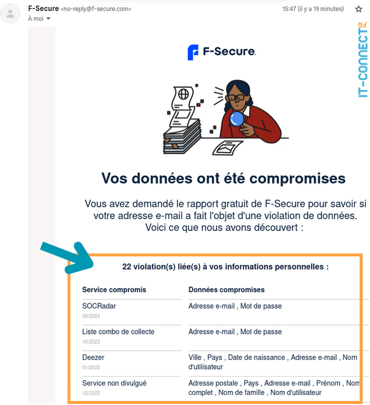 Mail de l’analyse F-Secure reçu sur l’adresse mail demandée.